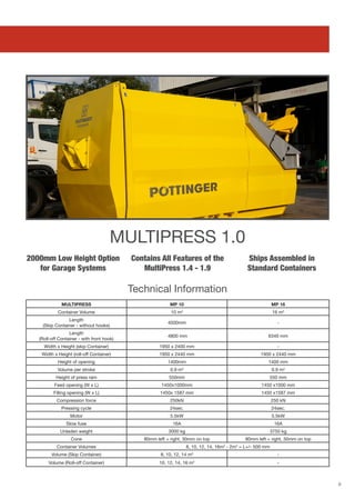 9
Contains All Features of the
MultiPress 1.4 - 1.9
MULTIPRESS 1.0
MULTIPRESS MP 10 MP 16
Container Volume 10 m3
16 m3
Length
(Skip Container - without hooks)
4500mm -
Length
(Roll-off Container - with front hook)
4800 mm 6340 mm
Width x Height (skip Container) 1950 x 2400 mm -
Width x Height (roll-off Container) 1950 x 2440 mm 1950 x 2440 mm
Height of opening 1400mm 1400 mm
Volume per stroke 0.9 m3
0.9 m3
Height of press ram 550mm 550 mm
Feed opening (W x L) 1450x1000mm 1450 x1000 mm
Filling opening (W x L) 1450x 1587 mm 1450 x1587 mm
Compression force 250kN 250 kN
Pressing cycle 24sec. 24sec.
Motor 5.5kW 5.5kW
Slow fuse 16A 16A
Unladen weight 3000 kg 3750 kg
Cone 80mm left + right, 30mm on top 80mm left + right, 30mm on top
Container Volumes 8, 10, 12, 14, 16m3
- 2m3
= L+/- 500 mm
Volume (Skip Container) 8, 10, 12, 14 m3
-
Volume (Roll-off Container) 10, 12, 14, 16 m3
-
2000mm Low Height Option
for Garage Systems
Ships Assembled in
Standard Containers
Technical Information
 