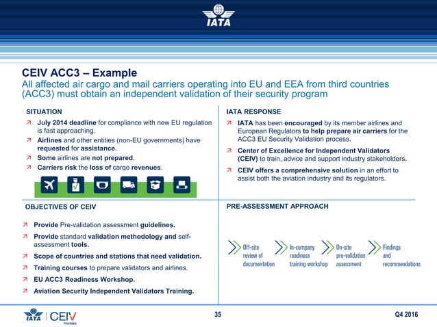 20161215_IATA_CEIV-Pharma_Template-wUpdate_Online | PDF ...