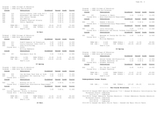 Page No. 2
Program : UGRD College of Education
Program : UGRD Arts and Sciences
Course Description Attempted Earned Grade Points
EDA 314 Curric/Instruc Indv Lrng Dif I 3.00 3.00 A 12.000
EDA 361 Assessment and Special Educ 3.00 3.00 A 12.000
HIS 331 20th Centur Europe 3.00 3.00 A 12.000
HIS 368 Gay America 3.00 3.00 A 12.000
PHY 100 Elements Physical Science 3.00 3.00 A 12.000
SPK 208 Public Speaking 3.00 3.00 A 12.000
TERM GPA : 4.000 TERM TOTALS : 18.00 18.00 72.000
CUM GPA : 3.884 CUM TOTALS : 103.00 107.00 400.030
Dean's List
14 Fall
Program : UGRD College of Education
Program : UGRD Arts and Sciences
Course Description Attempted Earned Grade Points
EDA 413 PreK-8 Aspects of Transition 3.00 3.00 A 12.000
EDA 421 Curric/Instruct Indiv Diff II 6.00 6.00 A 24.000
EDS 306 Tchg Prin/Fld Exp 3.00 3.00 A 12.000
Course Attr : Field
Writing Emphasis
Course Description Attempted Earned Grade Points
HIS 357 Diplomatic Hist US 3.00 3.00 A 12.000
TERM GPA : 4.000 TERM TOTALS : 15.00 15.00 60.000
CUM GPA : 3.899 CUM TOTALS : 118.00 122.00 460.030
Dean's List
15 Spring
Program : UGRD College of Education
Program : UGRD Arts and Sciences
Course Description Attempted Earned Grade Points
EDA 429 Com Dev/Asst Tech Stdt w/ Disb 3.00 3.00 A 12.000
EDP 355 Assessment For Learning 7-12 3.00 3.00 A 12.000
Course Attr : Field
Course Description Attempted Earned Grade Points
HIS 102 History of Civ II 3.00 3.00 A 12.000
Course Attr : Humanities Distributive Requirement
Course Description Attempted Earned Grade Points
HIS 400 Seminar 3.00 3.00 A 12.000
Course Topic(s): Trials in History
Course Attr : Writing Emphasis
TERM GPA : 4.000 TERM TOTALS : 12.00 12.00 48.000
CUM GPA : 3.908 CUM TOTALS : 130.00 134.00 508.030
Dean's List
15 Fall
Program : UGRD College of Education
Program : UGRD Arts and Sciences
Course Description Attempted Earned Grade Points
ART 231 Ceramics I: Basic 3.00 3.00 A 12.000
Course Attr : Arts Distributive Requirement
Course Description Attempted Earned Grade Points
ESS 102 Humans & Environ 3.00 3.00 A 12.000
Course Attr : Interdisciplinary Requirement
Course Description Attempted Earned Grade Points
SOC 200 Intro Sociology 3.00 3.00 A 12.000
Course Attr : Behavioral and Social Science Distributive
Course Description Attempted Earned Grade Points
SSC 331 Methods of Tching Sec Soc Stu 3.00 3.00 A 12.000
Course Attr : Field
Writing Emphasis
TERM GPA : 4.000 TERM TOTALS : 12.00 12.00 48.000
CUM GPA : 3.916 CUM TOTALS : 142.00 146.00 556.030
Dean's List
16 Spring
Program : UGRD College of Education
Program : UGRD Arts and Sciences
Course Description Attempted Earned Grade Points
EDA 414 Second Career Dev/Transition 3.00 3.00 A 12.000
EDA 417 Student Teaching: LD 6.00 6.00 A 24.000
Course Attr : Student Teaching
Course Description Attempted Earned Grade Points
EDS 411 Stu Tch Sec 1 Half 6.00 6.00 A 24.000
Course Attr : Student Teaching
TERM GPA : 4.000 TERM TOTALS : 15.00 15.00 60.000
CUM GPA : 3.924 CUM TOTALS : 157.00 161.00 616.030
Dean's List
Undergraduate Career Totals
CUM GPA : 3.924 CUM TOTALS : 157.00 161.00 616.030
- - - - - Non-Course Milestones - - - - -
2015-03-16 Passed PECT Special Education 7-12 - Passed PA Educator Certification Tes
Milestone Status: Completed
2015-03-16 - Completed
2013-04-02 Formal Admission Teacher Education - Formal Admission Teacher Education
Milestone Status: Completed
2013-04-02 - Completed
2013-04-02 - Completed
2013-04-13 Passed the Basic Skills Tests - Passed the Basic Skills Tests
 