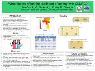 What factors affect the likelihood of testing with CLDRC?
Rea-Sandin, G., Simecek, I., Corley, R., Gross, A.
Institute for Behavioral Genetics, University of Colorado Boulder
Introduction
Methods
Results
Conclusions Future Directions• Used birth records of ~5000 twins born in Colorado between
1996-2002, focusing on the Front Range to gather zip code
data
• For distance, found most central US Post Office for each
family’s zip code and then mapped distance from each post
office to IBG using Google Maps
• For demographic variables (race/ethnicity, median income, %
high school graduates, % below poverty level), gathered 2010
data from United Stated Census Bureau for each zip code
• After data collection, compared families that participated and
those that didn’t
• Ran a logistic regression and t-test for each variable using R
• Differentiate between affected (ADHD or reading disability)
and control participants in our analyses
• Gather parental education and ethnicity factors from birth
records to run more precise demographic analyses
• Use current address at date of testing (rather than address at
time of birth) to gather more current demographic data
• Access statewide standardized test scores for each county
• Compare CO census info with national averages
• Expand analyses to other IBG studies such as ILTS, LTS, and
CTS
Variable Source Mean of
Tested
Mean of Non-
Tested
P-Value
Age of Mother Birth records 32.4 30.5 3.636e-08
Age of Father Birth records 34.5 32.7 2.522e-06
Distance Google Maps 34.7 miles 46.3 miles 4.478e-13
Median Income 2010 Census $71,722 $63,813 5.493e-09
% of High School
Grads
2010 Census 92.7% 89.6% 3.637e-12
% Below Poverty
Level
2010 Census 10.3% 13.2% 1.745e-10
% White 2010 Census 84.0% 80.1% 5.188e-10
% Hispanic 2010 Census 16.1% 21.4% 5.498e-11
% Asian 2010 Census 3.6% 3.1% 3.337e-05
• The objectives of the Colorado Learning Disabilities
Research Center (CLDRC) are the identification,
characterization, validation, and amelioration of reading
disabilities, writing disabilities, and ADHD
• These are the most prevalent and often, co-morbid disorders
of childhood
• The CLDRC aims to advance our understanding of their
differential diagnosis, comorbidity, and etiology, with
implications for early identification and intervention
• Twins are either placed in the affected group (having ADHD
and/or a reading disability) or the control group
Aims
• To discover how representative the CLDRC sample is to
Colorado in general
• To look at what variables may predict whether or not a family
is likely to participate in the CLDRC study
• Significant mean differences showing that participant families differ in
a variety of ways
• Although there are statistically significant differences, range in
variation is similar between the two groups
• Older mothers may be more likely to participate because of factors
such as higher education level, more stability, etc.
• Counties closer to Boulder have higher participation rates, moderated
downward by presence of mountains
• Relatively small differences in zip code ethnic distributions between
groups, but unlikely to be representative of USA as a whole
Variable Stats from Front Range Data
 