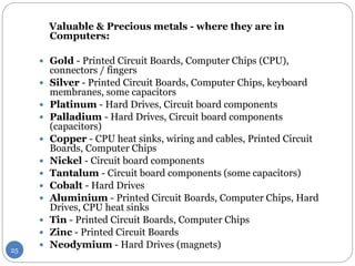 Valuable & Precious metals - where they are in
Computers:
 Gold - Printed Circuit Boards, Computer Chips (CPU),
connectors / fingers
 Silver - Printed Circuit Boards, Computer Chips, keyboard
membranes, some capacitors
 Platinum - Hard Drives, Circuit board components
 Palladium - Hard Drives, Circuit board components
(capacitors)
 Copper - CPU heat sinks, wiring and cables, Printed Circuit
Boards, Computer Chips
 Nickel - Circuit board components
 Tantalum - Circuit board components (some capacitors)
 Cobalt - Hard Drives
 Aluminium - Printed Circuit Boards, Computer Chips, Hard
Drives, CPU heat sinks
 Tin - Printed Circuit Boards, Computer Chips
 Zinc - Printed Circuit Boards
 Neodymium - Hard Drives (magnets)25
 