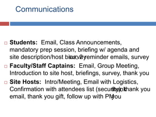 Communications
 Students: Email, Class Announcements,
mandatory prep session, briefing w/ agenda and
site description/host bios, 2 reminder emails, survey
 Faculty/Staff Captains: Email, Group Meeting,
Introduction to site host, briefings, survey, thank you
 Site Hosts: Intro/Meeting, Email with Logistics,
Confirmation with attendees list (security), thank you
email, thank you gift, follow up with PM
survey
thank
you
 
