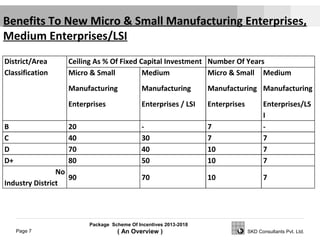 Package Scheme Of Incentives 2013-2018
( An Overview )Page 7 SKD Consultants Pvt. Ltd.
Benefits To New Micro & Small Manufacturing Enterprises,
Medium Enterprises/LSI
District/Area
Classification
Ceiling As % Of Fixed Capital Investment Number Of Years
Micro & Small
Manufacturing
Enterprises
Medium
Manufacturing
Enterprises / LSI
Micro & Small
Manufacturing
Enterprises
Medium
Manufacturing
Enterprises/LS
I
B 20 - 7 -
C 40 30 7 7
D 70 40 10 7
D+ 80 50 10 7
No
Industry District
90 70 10 7
 