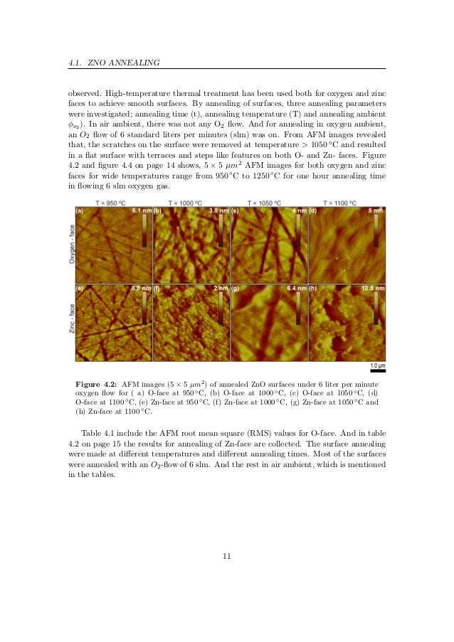 Thesis vs dissertation zno