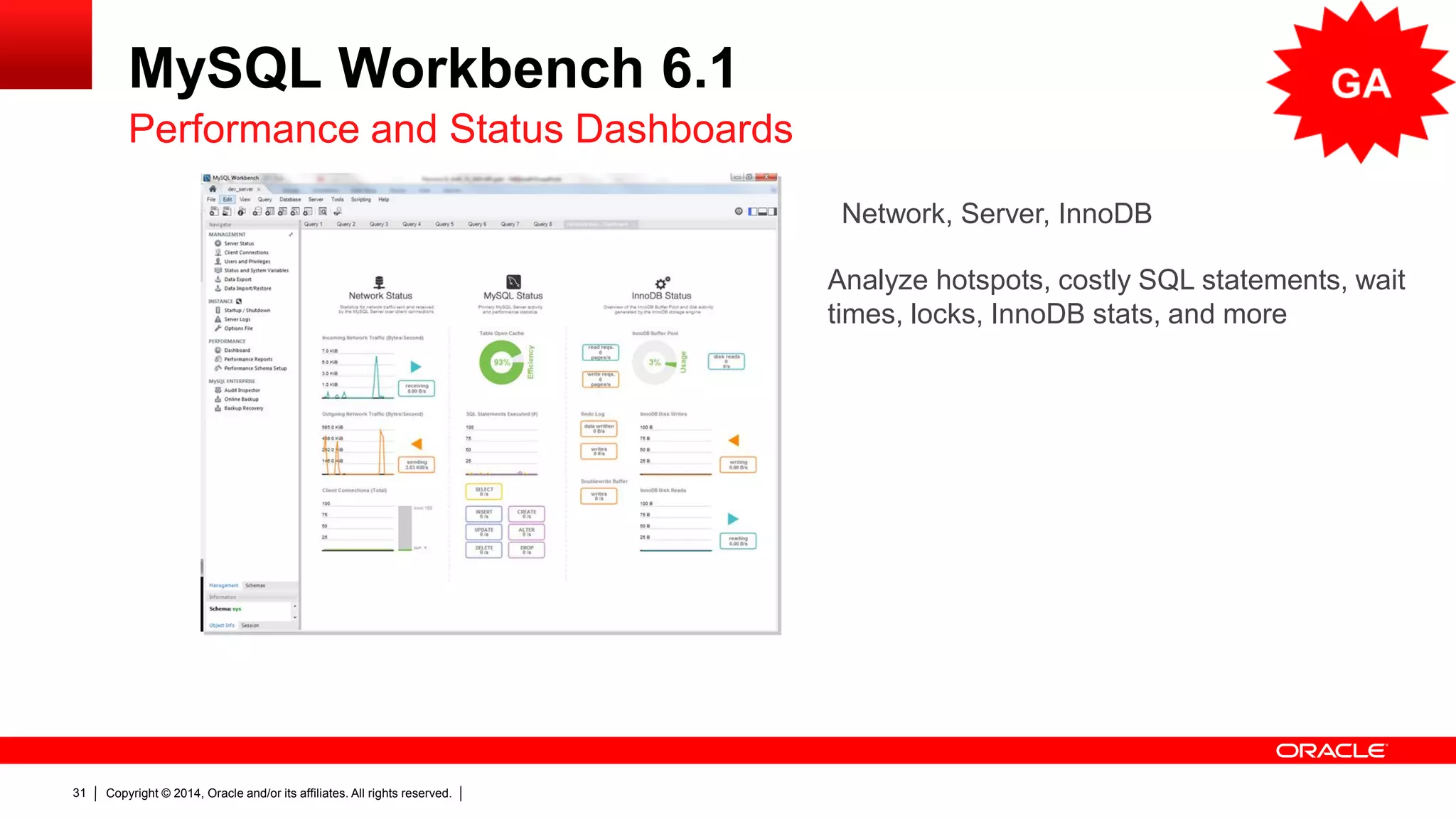 Copyright © 2014, Oracle and/or its affiliates. All rights reserved.31
MySQL Workbench 6.1
Performance and Status Dashboards
Analyze hotspots, costly SQL statements, wait
times, locks, InnoDB stats, and more
Network, Server, InnoDB
 