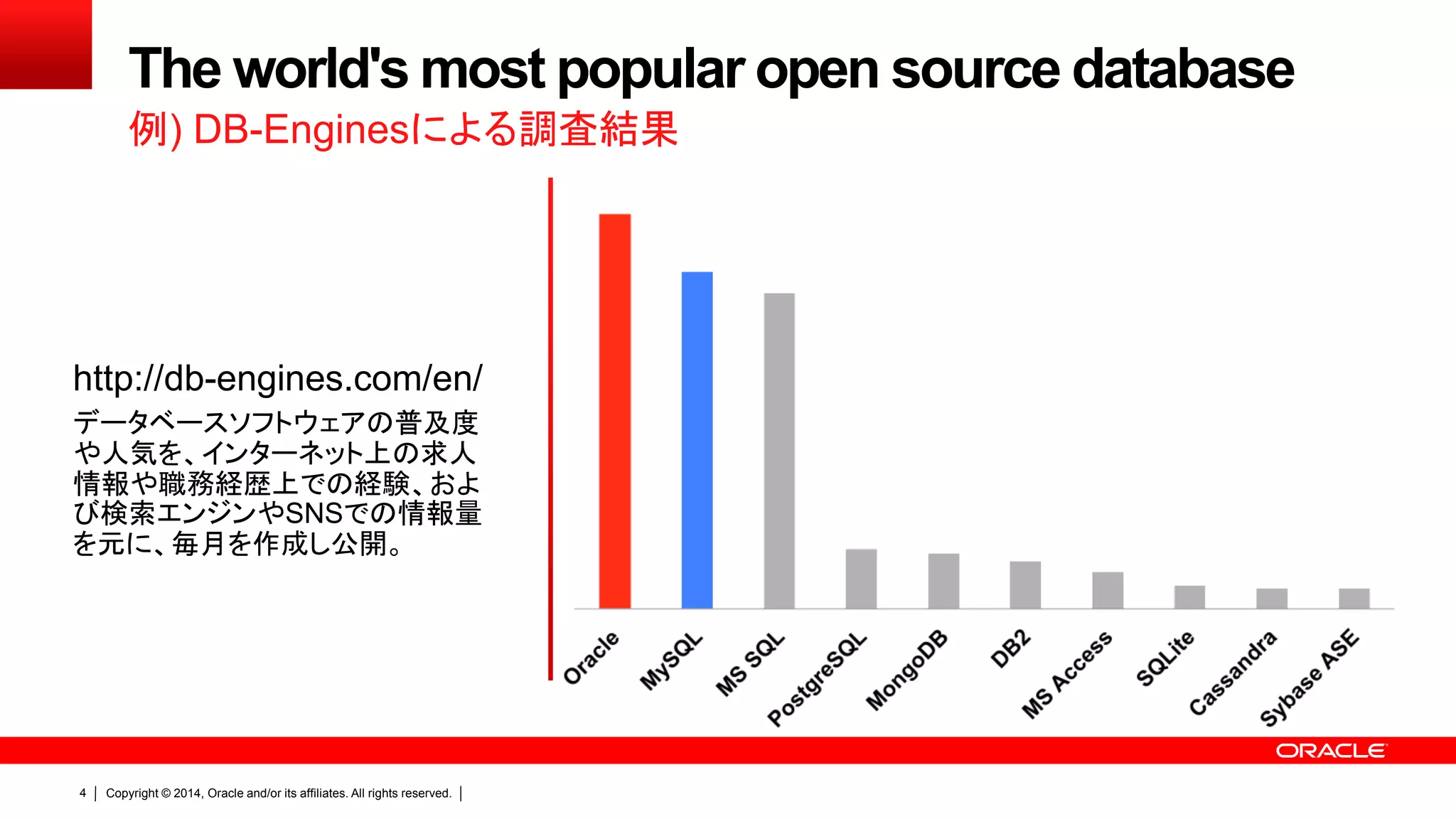 Copyright © 2014, Oracle and/or its affiliates. All rights reserved.4
http://db-engines.com/en/
データベースソフトウェアの普及度
や人気を、インターネット上の求人
情報や職務経歴上での経験、およ
び検索エンジンやSNSでの情報量
を元に、毎月を作成し公開。
The world's most popular open source database
例) DB-Enginesによる調査結果
 