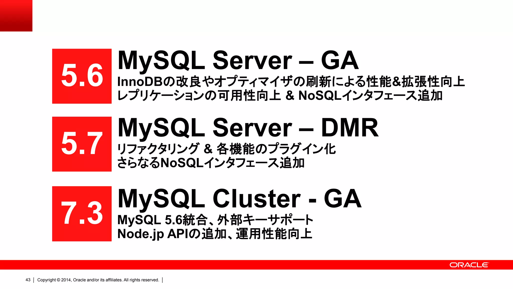 Copyright © 2014, Oracle and/or its affiliates. All rights reserved.43
5.6
MySQL Server – GA
InnoDBの改良やオプティマイザの刷新による性能&拡張性向上
レプリケーションの可用性向上 & NoSQLインタフェース追加
MySQL Cluster - GA
MySQL 5.6統合、外部キーサポート
Node.jp APIの追加、運用性能向上
7.3
5.7
MySQL Server – DMR
リファクタリング & 各機能のプラグイン化
さらなるNoSQLインタフェース追加
 