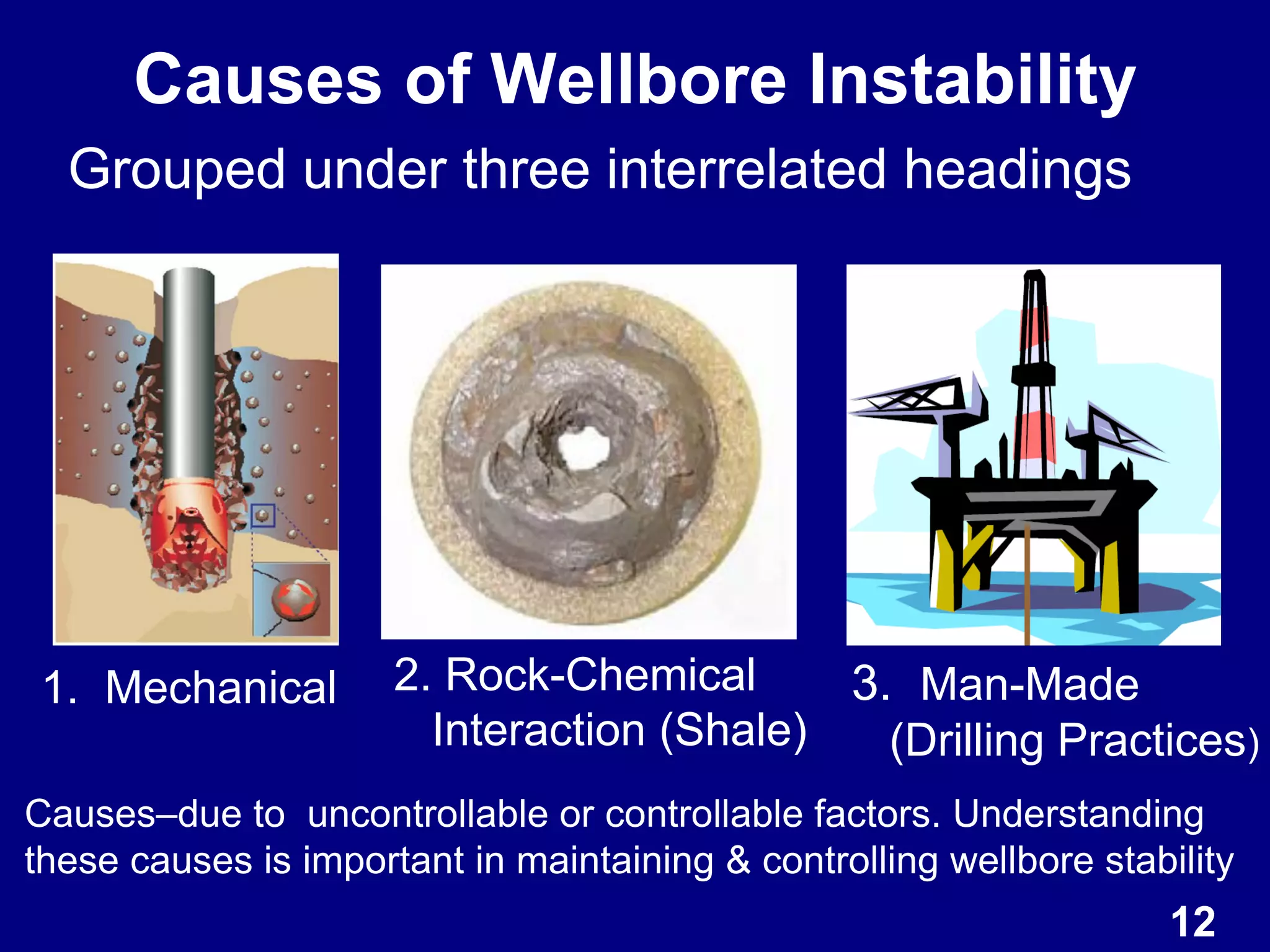 Causes of Wellbore Instability
1. Mechanical 2. Rock-Chemical
Interaction (Shale)
3. Man-Made
(Drilling Practices)
Grouped under three interrelated headings
Causes–due to uncontrollable or controllable factors. Understanding
these causes is important in maintaining & controlling wellbore stability
12
 