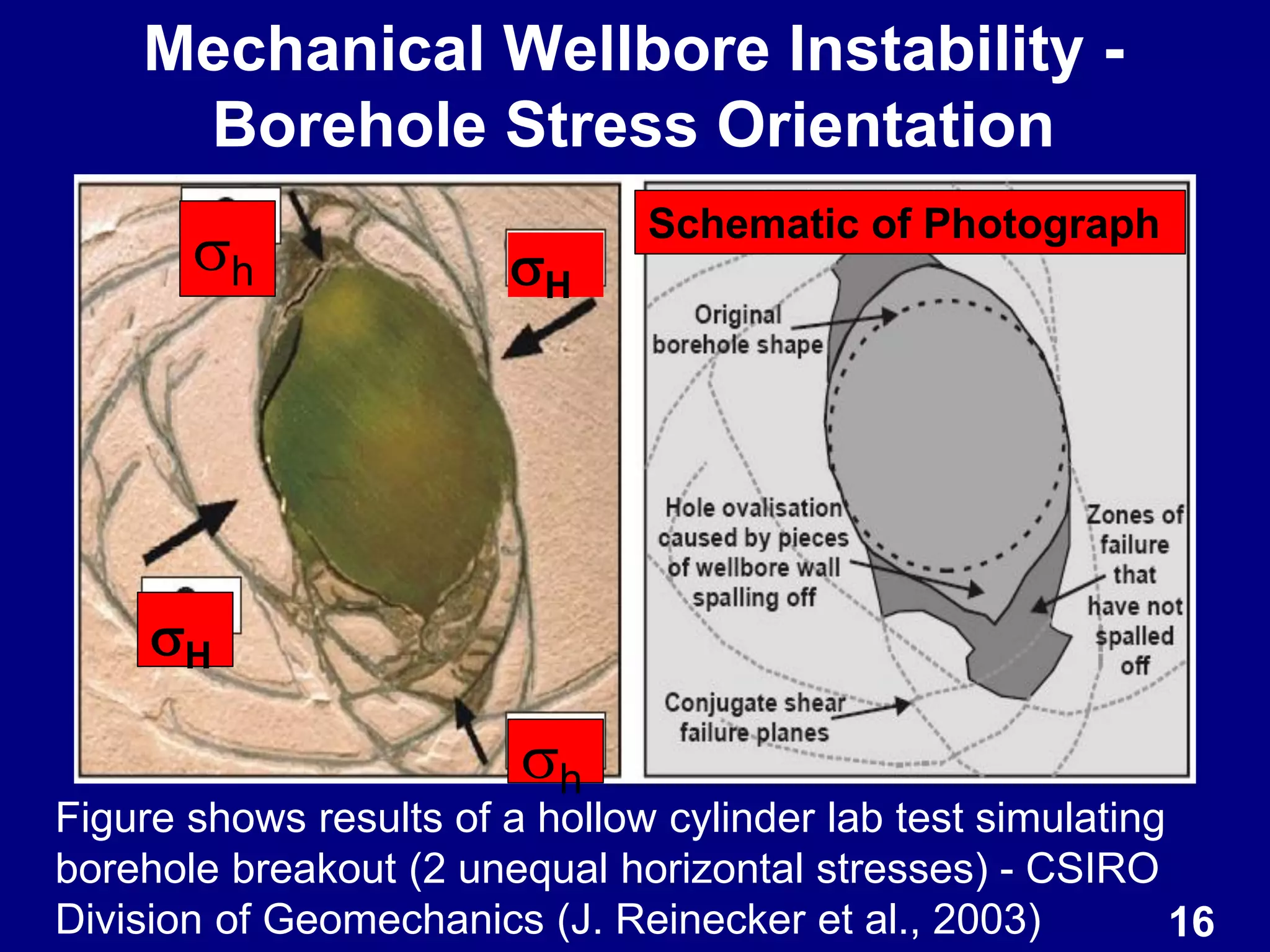 Mechanical Wellbore Instability -
Borehole Stress Orientation
Figure shows results of a hollow cylinder lab test simulating
borehole breakout (2 unequal horizontal stresses) - CSIRO
Division of Geomechanics (J. Reinecker et al., 2003) 16
H
H
h
h
Schematic of Photograph
 
