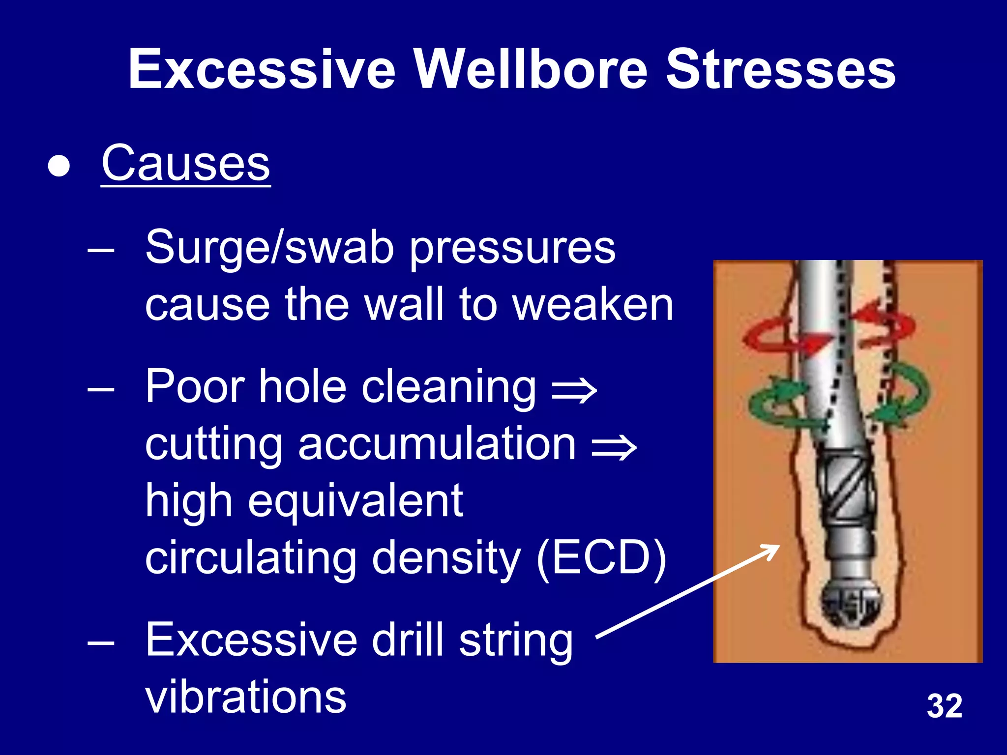 Excessive Wellbore Stresses
● Causes
– Surge/swab pressures
cause the wall to weaken
– Poor hole cleaning 
cutting accumulation 
high equivalent
circulating density (ECD)
– Excessive drill string
vibrations 32
 