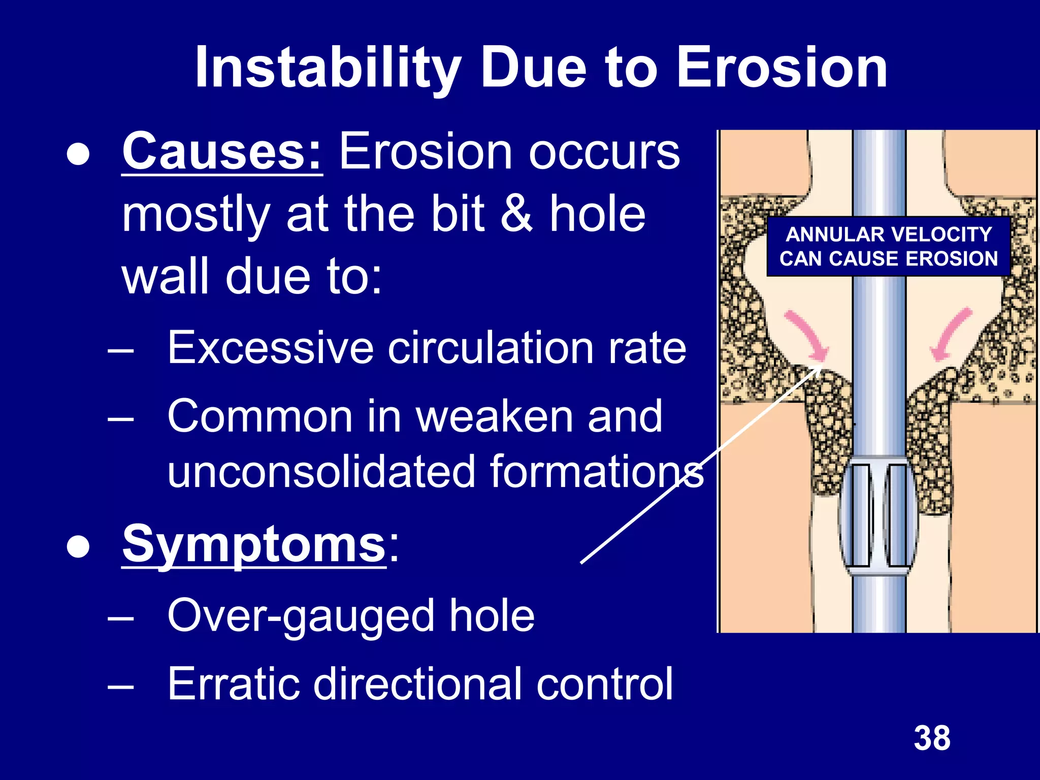 Instability Due to Erosion
● Causes: Erosion occurs
mostly at the bit & hole
wall due to:
– Excessive circulation rate
– Common in weaken and
unconsolidated formations
● Symptoms:
– Over-gauged hole
– Erratic directional control
38
ANNULAR VELOCITY
CAN CAUSE EROSION
 