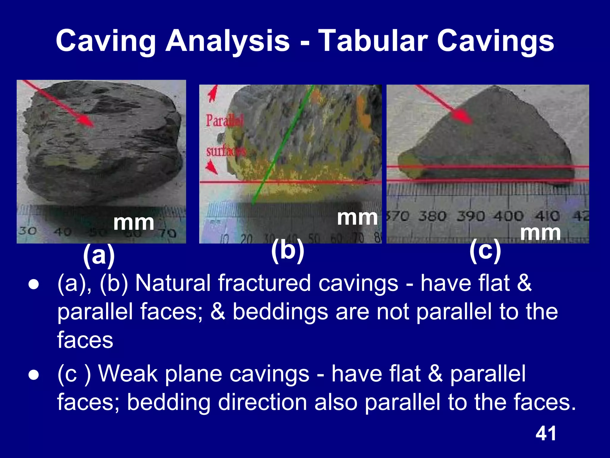 Caving Analysis - Tabular Cavings
● (a), (b) Natural fractured cavings - have flat &
parallel faces; & beddings are not parallel to the
faces
● (c ) Weak plane cavings - have flat & parallel
faces; bedding direction also parallel to the faces.
41
(b)(a) (c)
mm mm
mm
 