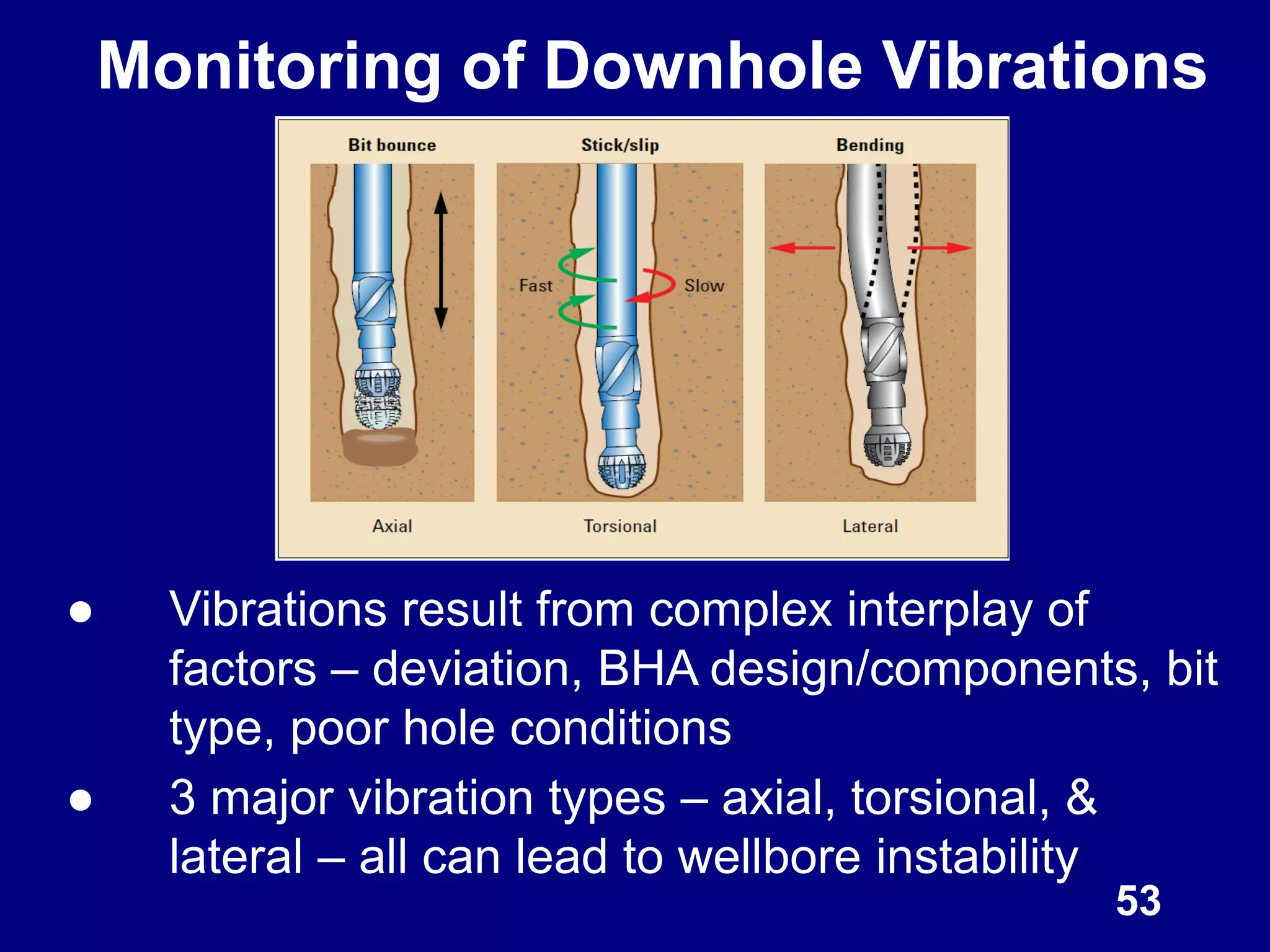● Vibrations result from complex interplay of
factors – deviation, BHA design/components, bit
type, poor hole conditions
● 3 major vibration types – axial, torsional, &
lateral – all can lead to wellbore instability
53
Monitoring of Downhole Vibrations
 