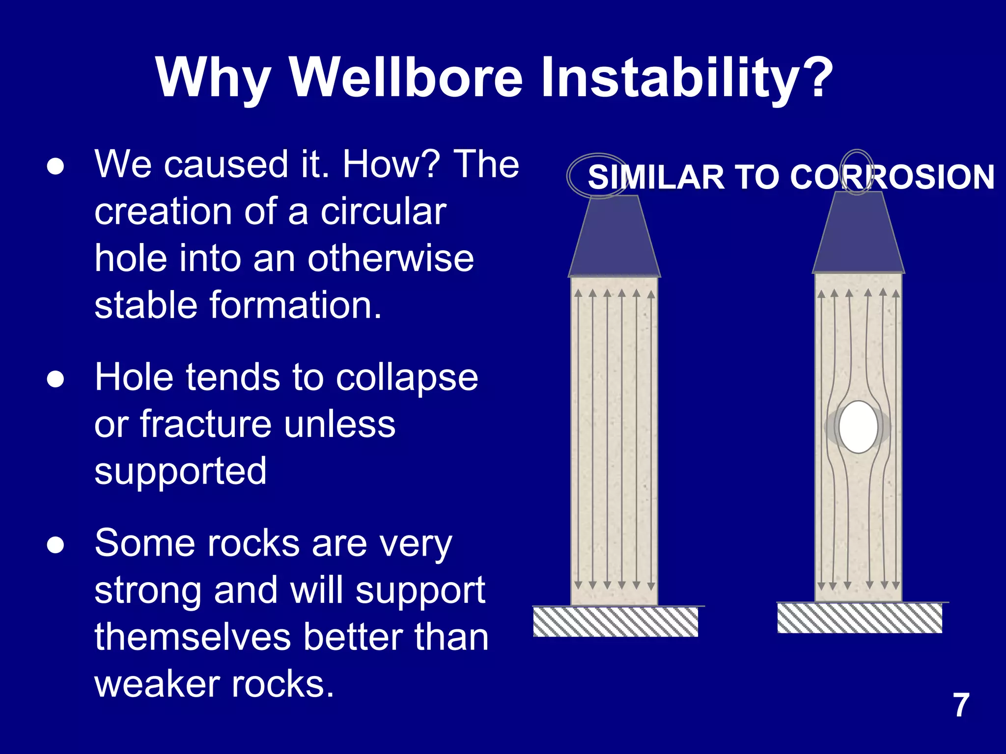 Why Wellbore Instability?
SIMILAR TO CORROSION● We caused it. How? The
creation of a circular
hole into an otherwise
stable formation.
● Hole tends to collapse
or fracture unless
supported
● Some rocks are very
strong and will support
themselves better than
weaker rocks.
7
 