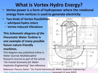 Future Energy Potential of Kazakhstan | PPTX