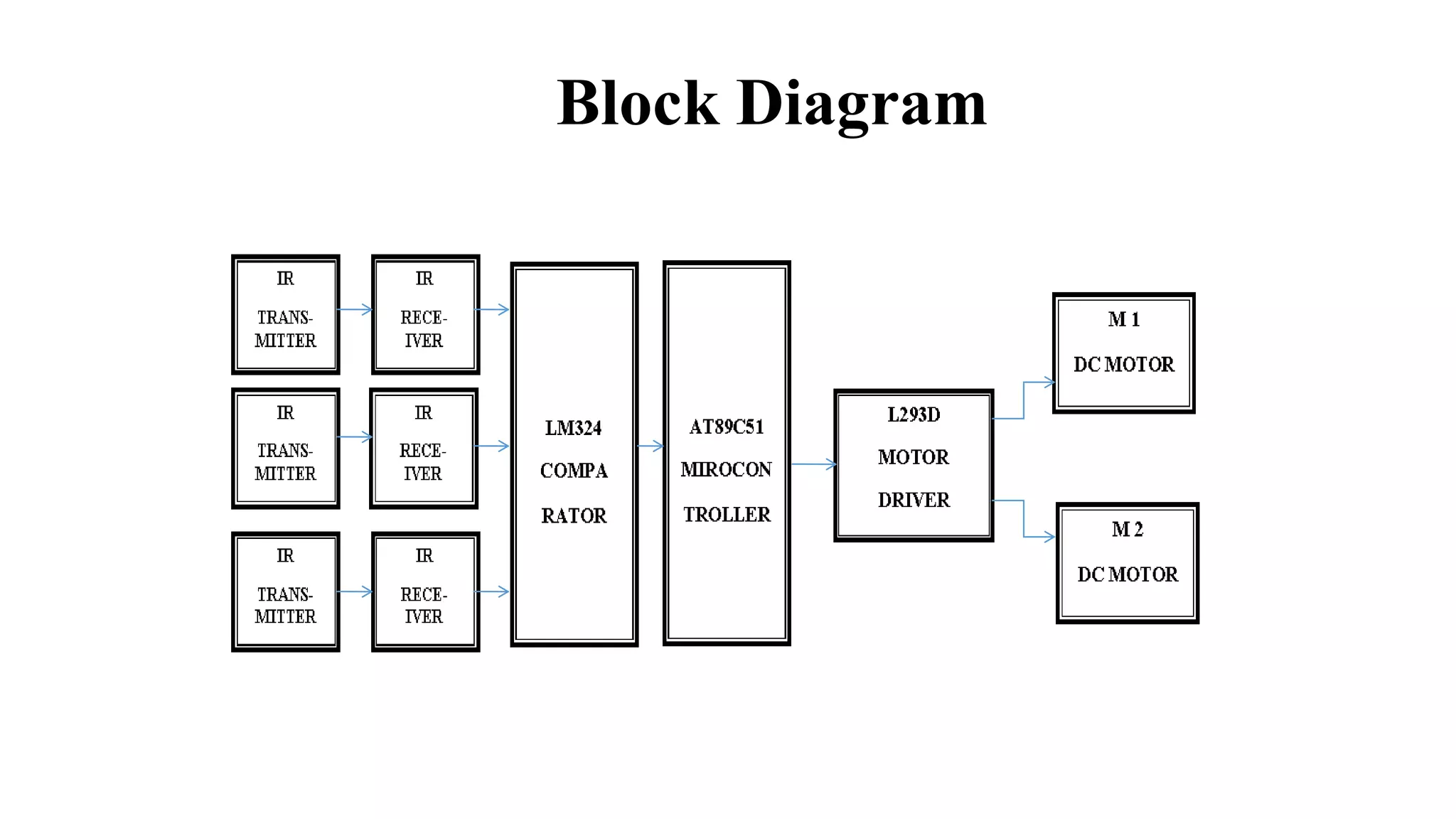 Block Diagram
 