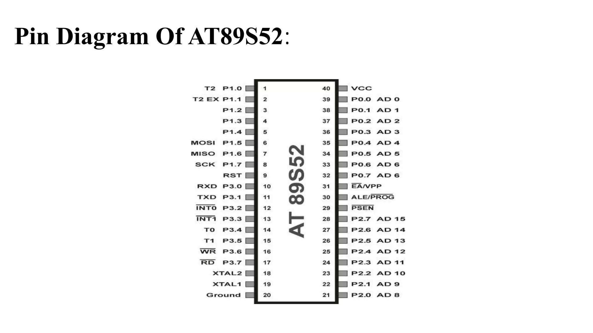 Pin Diagram Of AT89S52:
 