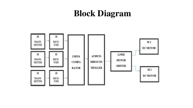 obstacle avoiding robot block diagram