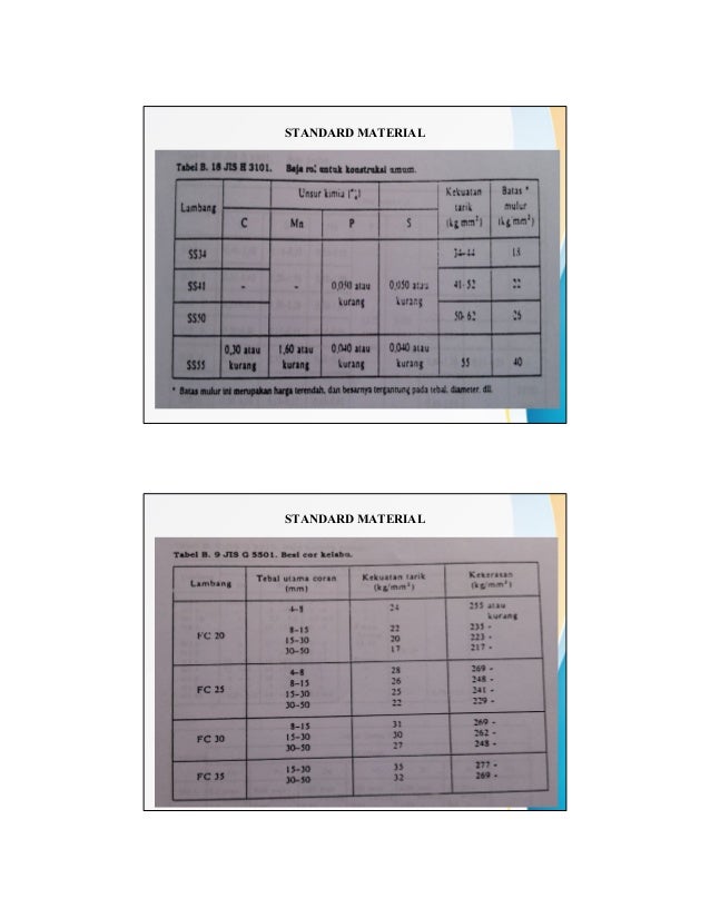Contoh Soal Uas Mekanika Kekuatan Material - 35+ Contoh Soal Uas