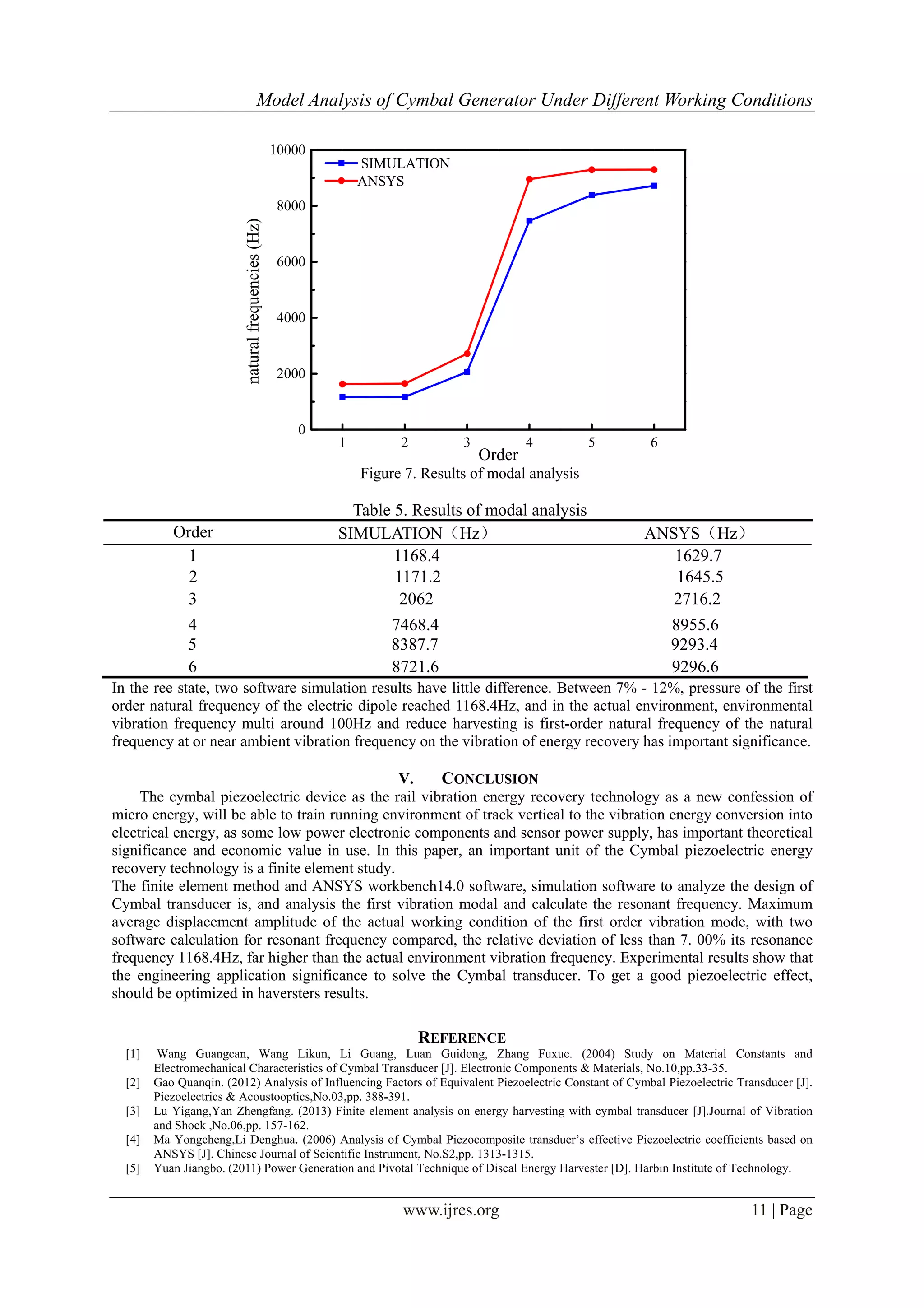 Model Analysis of Cymbal Generator Under Different Working Conditions
www.ijres.org 11 | Page
1 2 3 4 5 6
0
2000
4000
6000
8000
10000
naturalfrequencies(Hz)
Order
SIMULATION
ANSYS
Figure 7. Results of modal analysis
Table 5. Results of modal analysis
Order SIMULATION（Hz） ANSYS（Hz）
1 1168.4 1629.7
2 1171.2 1645.5
3 2062 2716.2
4 7468.4 8955.6
5 8387.7 9293.4
6 8721.6 9296.6
In the ree state, two software simulation results have little difference. Between 7% - 12%, pressure of the first
order natural frequency of the electric dipole reached 1168.4Hz, and in the actual environment, environmental
vibration frequency multi around 100Hz and reduce harvesting is first-order natural frequency of the natural
frequency at or near ambient vibration frequency on the vibration of energy recovery has important significance.
V. CONCLUSION
The cymbal piezoelectric device as the rail vibration energy recovery technology as a new confession of
micro energy, will be able to train running environment of track vertical to the vibration energy conversion into
electrical energy, as some low power electronic components and sensor power supply, has important theoretical
significance and economic value in use. In this paper, an important unit of the Cymbal piezoelectric energy
recovery technology is a finite element study.
The finite element method and ANSYS workbench14.0 software, simulation software to analyze the design of
Cymbal transducer is, and analysis the first vibration modal and calculate the resonant frequency. Maximum
average displacement amplitude of the actual working condition of the first order vibration mode, with two
software calculation for resonant frequency compared, the relative deviation of less than 7. 00% its resonance
frequency 1168.4Hz, far higher than the actual environment vibration frequency. Experimental results show that
the engineering application significance to solve the Cymbal transducer. To get a good piezoelectric effect,
should be optimized in haversters results.
REFERENCE
[1] Wang Guangcan, Wang Likun, Li Guang, Luan Guidong, Zhang Fuxue. (2004) Study on Material Constants and
Electromechanical Characteristics of Cymbal Transducer [J]. Electronic Components & Materials, No.10,pp.33-35.
[2] Gao Quanqin. (2012) Analysis of Influencing Factors of Equivalent Piezoelectric Constant of Cymbal Piezoelectric Transducer [J].
Piezoelectrics & Acoustooptics,No.03,pp. 388-391.
[3] Lu Yigang,Yan Zhengfang. (2013) Finite element analysis on energy harvesting with cymbal transducer [J].Journal of Vibration
and Shock ,No.06,pp. 157-162.
[4] Ma Yongcheng,Li Denghua. (2006) Analysis of Cymbal Piezocomposite transduer’s effective Piezoelectric coefficients based on
ANSYS [J]. Chinese Journal of Scientific Instrument, No.S2,pp. 1313-1315.
[5] Yuan Jiangbo. (2011) Power Generation and Pivotal Technique of Discal Energy Harvester [D]. Harbin Institute of Technology.
 