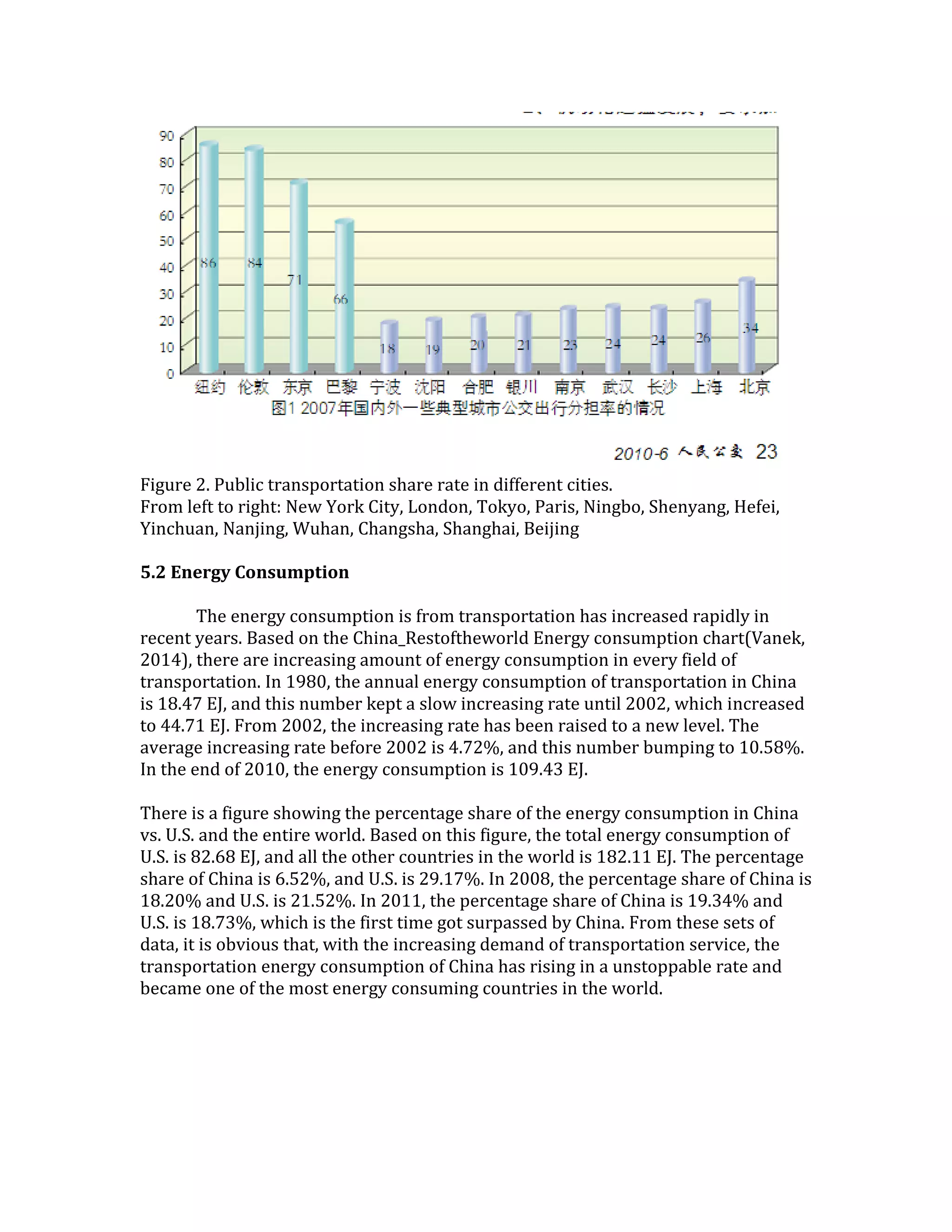 Figure 2. Public transportation share rate in different cities.
From left to right: New York City, London, Tokyo, Paris, Ningbo, Shenyang, Hefei,
Yinchuan, Nanjing, Wuhan, Changsha, Shanghai, Beijing
5.2 Energy Consumption
The energy consumption is from transportation has increased rapidly in
recent years. Based on the China_Restoftheworld Energy consumption chart(Vanek,
2014), there are increasing amount of energy consumption in every field of
transportation. In 1980, the annual energy consumption of transportation in China
is 18.47 EJ, and this number kept a slow increasing rate until 2002, which increased
to 44.71 EJ. From 2002, the increasing rate has been raised to a new level. The
average increasing rate before 2002 is 4.72%, and this number bumping to 10.58%.
In the end of 2010, the energy consumption is 109.43 EJ.
There is a figure showing the percentage share of the energy consumption in China
vs. U.S. and the entire world. Based on this figure, the total energy consumption of
U.S. is 82.68 EJ, and all the other countries in the world is 182.11 EJ. The percentage
share of China is 6.52%, and U.S. is 29.17%. In 2008, the percentage share of China is
18.20% and U.S. is 21.52%. In 2011, the percentage share of China is 19.34% and
U.S. is 18.73%, which is the first time got surpassed by China. From these sets of
data, it is obvious that, with the increasing demand of transportation service, the
transportation energy consumption of China has rising in a unstoppable rate and
became one of the most energy consuming countries in the world.
 