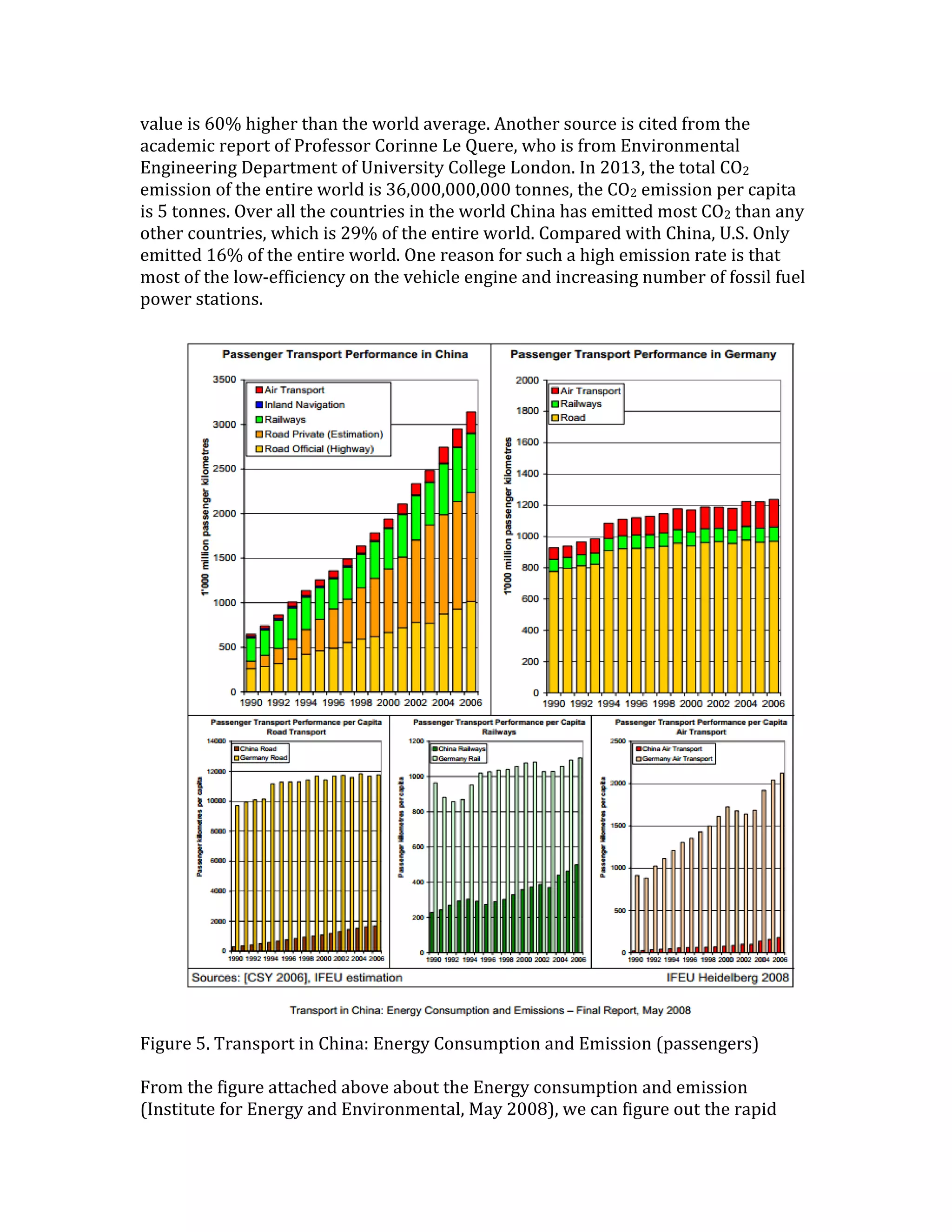 value is 60% higher than the world average. Another source is cited from the
academic report of Professor Corinne Le Quere, who is from Environmental
Engineering Department of University College London. In 2013, the total CO2
emission of the entire world is 36,000,000,000 tonnes, the CO2 emission per capita
is 5 tonnes. Over all the countries in the world China has emitted most CO2 than any
other countries, which is 29% of the entire world. Compared with China, U.S. Only
emitted 16% of the entire world. One reason for such a high emission rate is that
most of the low-efficiency on the vehicle engine and increasing number of fossil fuel
power stations.
Figure 5. Transport in China: Energy Consumption and Emission (passengers)
From the figure attached above about the Energy consumption and emission
(Institute for Energy and Environmental, May 2008), we can figure out the rapid
 