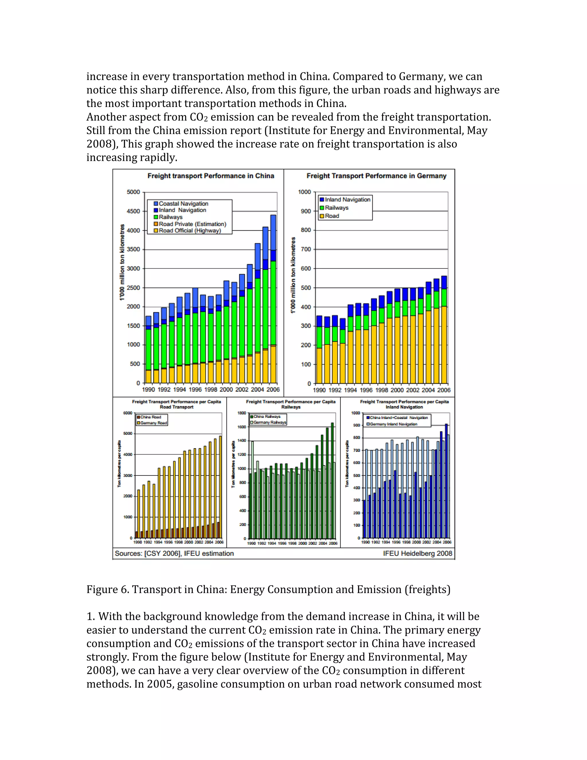 increase in every transportation method in China. Compared to Germany, we can
notice this sharp difference. Also, from this figure, the urban roads and highways are
the most important transportation methods in China.
Another aspect from CO2 emission can be revealed from the freight transportation.
Still from the China emission report (Institute for Energy and Environmental, May
2008), This graph showed the increase rate on freight transportation is also
increasing rapidly.
Figure 6. Transport in China: Energy Consumption and Emission (freights)
1. With the background knowledge from the demand increase in China, it will be
easier to understand the current CO2 emission rate in China. The primary energy
consumption and CO2 emissions of the transport sector in China have increased
strongly. From the figure below (Institute for Energy and Environmental, May
2008), we can have a very clear overview of the CO2 consumption in different
methods. In 2005, gasoline consumption on urban road network consumed most
 