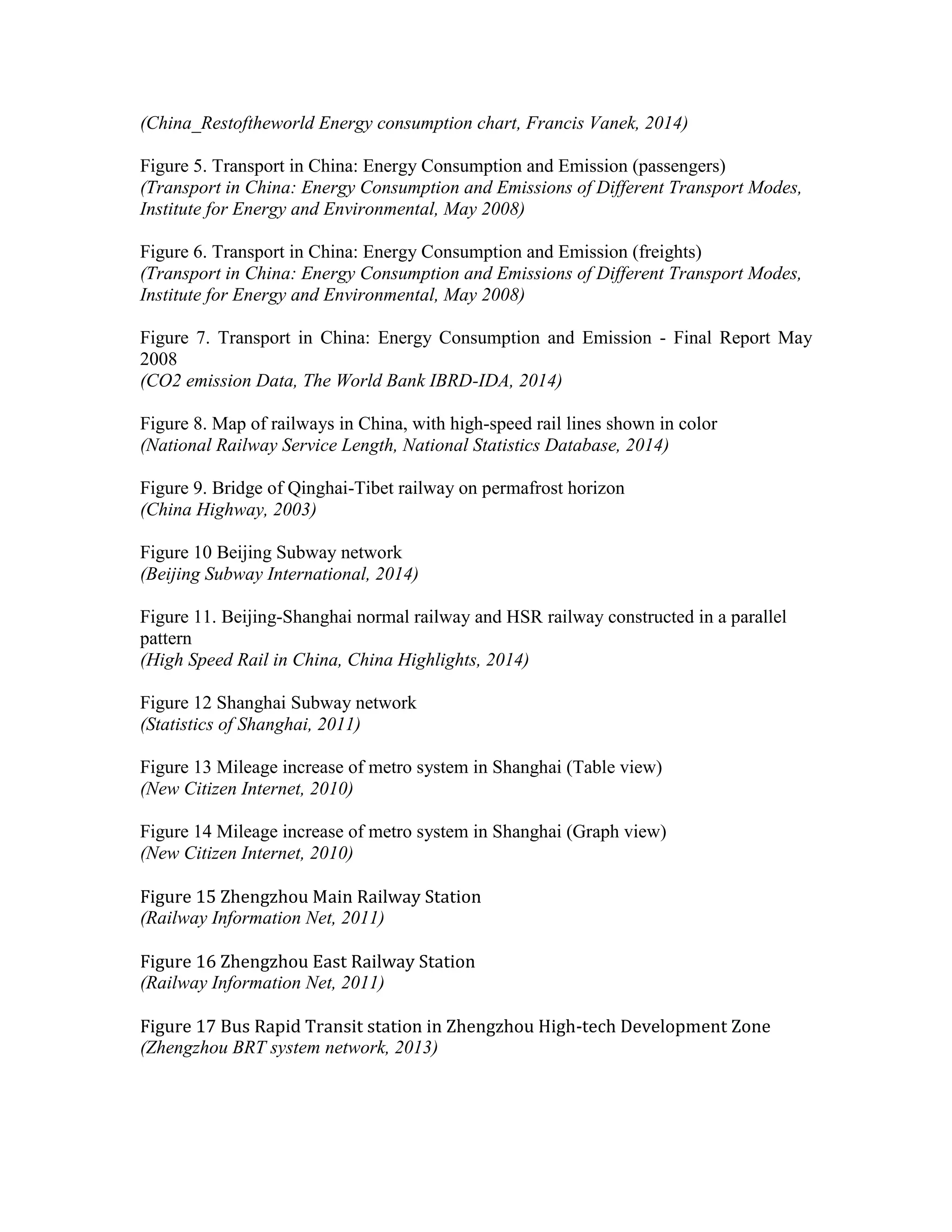 (China_Restoftheworld Energy consumption chart, Francis Vanek, 2014)
Figure 5. Transport in China: Energy Consumption and Emission (passengers)
(Transport in China: Energy Consumption and Emissions of Different Transport Modes,
Institute for Energy and Environmental, May 2008)
Figure 6. Transport in China: Energy Consumption and Emission (freights)
(Transport in China: Energy Consumption and Emissions of Different Transport Modes,
Institute for Energy and Environmental, May 2008)
Figure 7. Transport in China: Energy Consumption and Emission - Final Report May
2008
(CO2 emission Data, The World Bank IBRD-IDA, 2014)
Figure 8. Map of railways in China, with high-speed rail lines shown in color
(National Railway Service Length, National Statistics Database, 2014)
Figure 9. Bridge of Qinghai-Tibet railway on permafrost horizon
(China Highway, 2003)
Figure 10 Beijing Subway network
(Beijing Subway International, 2014)
Figure 11. Beijing-Shanghai normal railway and HSR railway constructed in a parallel
pattern
(High Speed Rail in China, China Highlights, 2014)
Figure 12 Shanghai Subway network
(Statistics of Shanghai, 2011)
Figure 13 Mileage increase of metro system in Shanghai (Table view)
(New Citizen Internet, 2010)
Figure 14 Mileage increase of metro system in Shanghai (Graph view)
(New Citizen Internet, 2010)
Figure 15 Zhengzhou Main Railway Station
(Railway Information Net, 2011)
Figure 16 Zhengzhou East Railway Station
(Railway Information Net, 2011)
Figure 17 Bus Rapid Transit station in Zhengzhou High-tech Development Zone
(Zhengzhou BRT system network, 2013)
 
