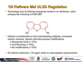 Oil Refiners Met ULSD Regulation
S
H3C CH3
• Technology and oil refining companies honed in on refractory sulfur
compounds including 4,6 DM DBT
• Utilized a combination of new hydrotreating catalysts, increased
reactor volumes, reactor internals process modifications
Grassroots Units (~15%)
Unit Revamps (~75%)
No modifications (~10%)
• Oil refiners achieved < 10 wppm sulfur to meet pipeline requirements
 