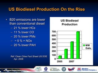 US Biodiesel Production On the Rise
• B20 emissions are lower
than conventional diesel
– 21 % lower HCs
– 11 % lower CO
– 20 % lower PMs
– ~ 5 % + NOx
– 20 % lower PAH
Ref: Clean Cities Fact Sheet US DOE
Apr. 2008 0
100
200
300
400
500
600
700
2005 2007
US Biodiesel
Production
MM
Gals.
 