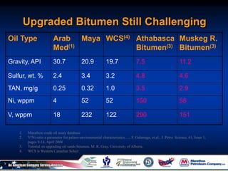 Upgraded Bitumen Still Challenging
Oil Type Arab
Med(1)
Maya WCS(4) Athabasca
Bitumen(3)
Muskeg R.
Bitumen(3)
Gravity, API 30.7 20.9 19.7 7.5 11.2
Sulfur, wt. % 2.4 3.4 3.2 4.8 4.6
TAN, mg/g 0.25 0.32 1.0 3.5 2.9
Ni, wppm 4 52 52 150 58
V, wppm 18 232 122 290 151
1. Marathon crude oil assay database
2. V/Ni ratio a parameter for palaeo-environmental characteristics…., F. Galarraga, et.al., J. Petro. Science, 61, Issue 1,
pages 9-14, April 2008
3. Tutorial on upgrading oil sands bitumen, M. R. Gray, University of Alberta.
4. WCS is Western Canadian Select
 