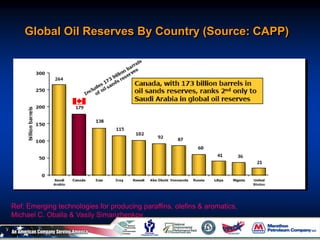 Ref: Emerging technologies for producing paraffins, olefins & aromatics,
Michael C. Oballa & Vasily Simanzhenkov
Global Oil Reserves By Country (Source: CAPP)
 