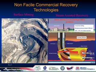 Non Facile Commercial Recovery
Technologies
Surface Mining Steam Assisted Recovery
Ref:
 