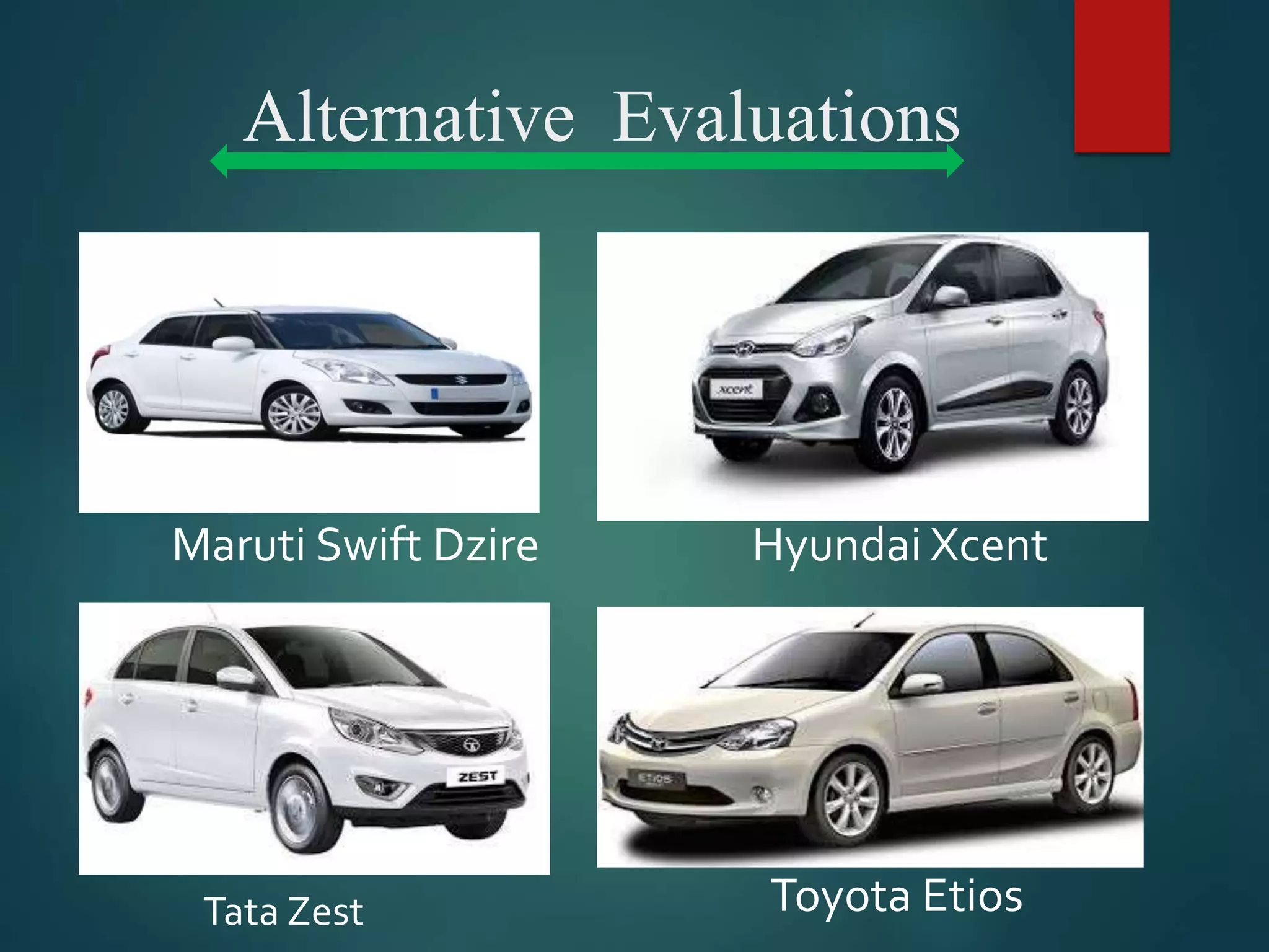 Alternative Evaluations
Maruti Swift Dzire Hyundai Xcent
Tata Zest Toyota Etios
 