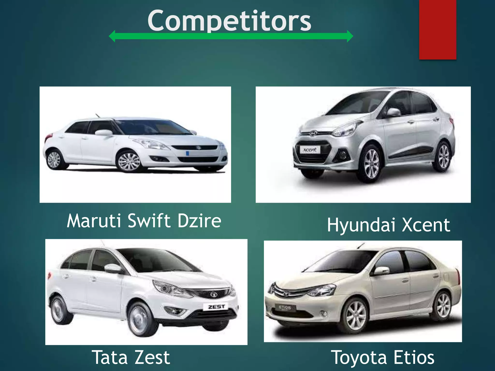 Competitors
Maruti Swift Dzire
Tata Zest
Hyundai Xcent
Toyota Etios
 