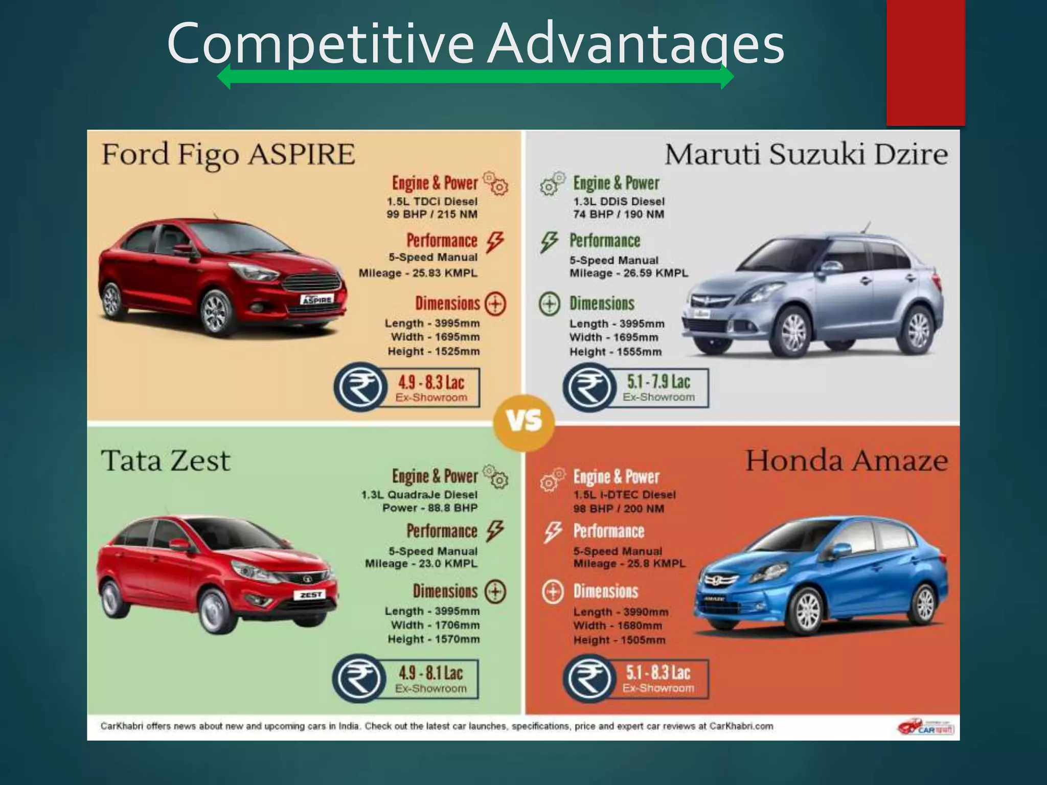 CompetitiveAdvantages
 