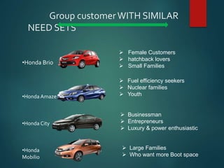 Group customerWITH SIMILAR
NEED SETS
•Honda Brio
•Honda Amaze
•Honda City
•Honda
Mobilio
 Female Customers
 hatchback lovers
 Small Families
 Fuel efficiency seekers
 Nuclear families
 Youth
 Businessman
 Entrepreneurs
 Luxury & power enthusiastic
 Large Families
 Who want more Boot space
 