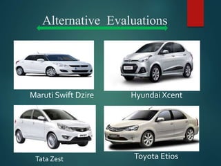 Alternative Evaluations
Maruti Swift Dzire Hyundai Xcent
Tata Zest Toyota Etios
 