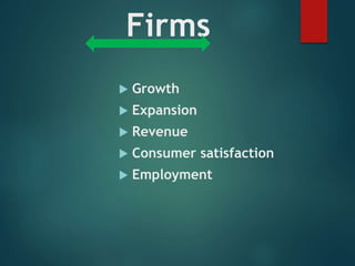 Firms
 Growth
 Expansion
 Revenue
 Consumer satisfaction
 Employment
 