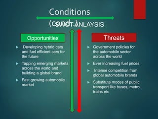Conditions
(cond..)
 Developing hybrid cars
and fuel efficient cars for
the future
 Tapping emerging markets
across the world and
building a global brand
 Fast growing automobile
market
 Government policies for
the automobile sector
across the world
 Ever increasing fuel prices
 Intense competition from
global automobile brands
 Substitute modes of public
transport like buses, metro
trains etc
ThreatsOpportunities
SWOT ANLAYSIS
 