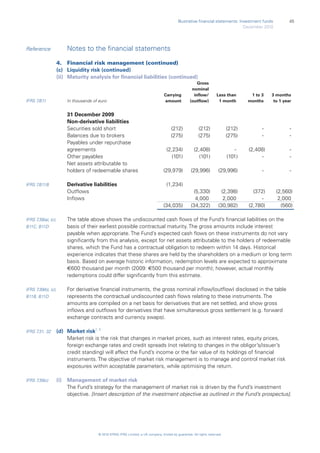 Financial Statement Risk Notes ifrs-illustrative-financial-statements-investments-funds | PDF