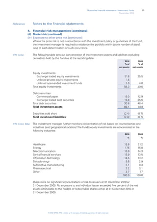 Financial Statement Risk Notes ifrs-illustrative-financial-statements-investments-funds | PDF