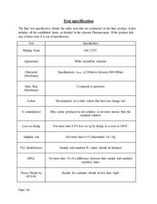 Page | 16
Test specification
The final test specification details the entire tests that are conducted on the final product. It also
includes all the established limits as detailed in the relevant Pharmacopeia. If the product fails
any of these tests it is out of specification.
Test Specification
Melting Point 168-172°C
Appearance White crystalline structure
Ultraviolet
Absorbance
Specifications λmax at 249nm is between 860-980nm
Infra- Red
Absorbance
Compared to spectrum
Colour Development of a violet colour that does not change red
4- aminophenol Blue colour produced in test solution is not more intense than the
standard solution
Loss on drying Not more than 0.5% loss on 1g by drying in a oven at 100°C
Sulphate ash Not more than 0.1% determined on 1.0g
TLC identification Sample and standard Rf values should be identical
HPLC No more than 1% of a difference between than sample and standard
retention times
Heavy Metals by
GFAAS
Results for cadmium should be less than 1ppb
 
