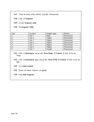 Page | 46
9.47 Enter the name of the method. (example Paracetemol)
9.48 Click on Sequence.
9.49 Go into Sequence table.
9.50 Set Sequence Table.
Line Location Sample name Method
1 Vial 1 blank Paracetemol
2 Vial 2 10ppm Paracetemol
3 Vial 3 20ppm Paracetemol
4 Vial 4 30ppm Paracetemol
5 Vial 5 40ppm Paracetemol
6 Vial 6 50ppm Paracetemol
7 Vial 7 Sample Paracetemol
9.51 Click on Instrument and go into More Pump  Control  click on for the
Pump.
9.52 Click on Instrument again and go into More VWD  Control  click on for the
light.
9.53 Go to Run Control.
9.54 Ensure all critical windows are green.
9.55 Click Run Sequence.
 