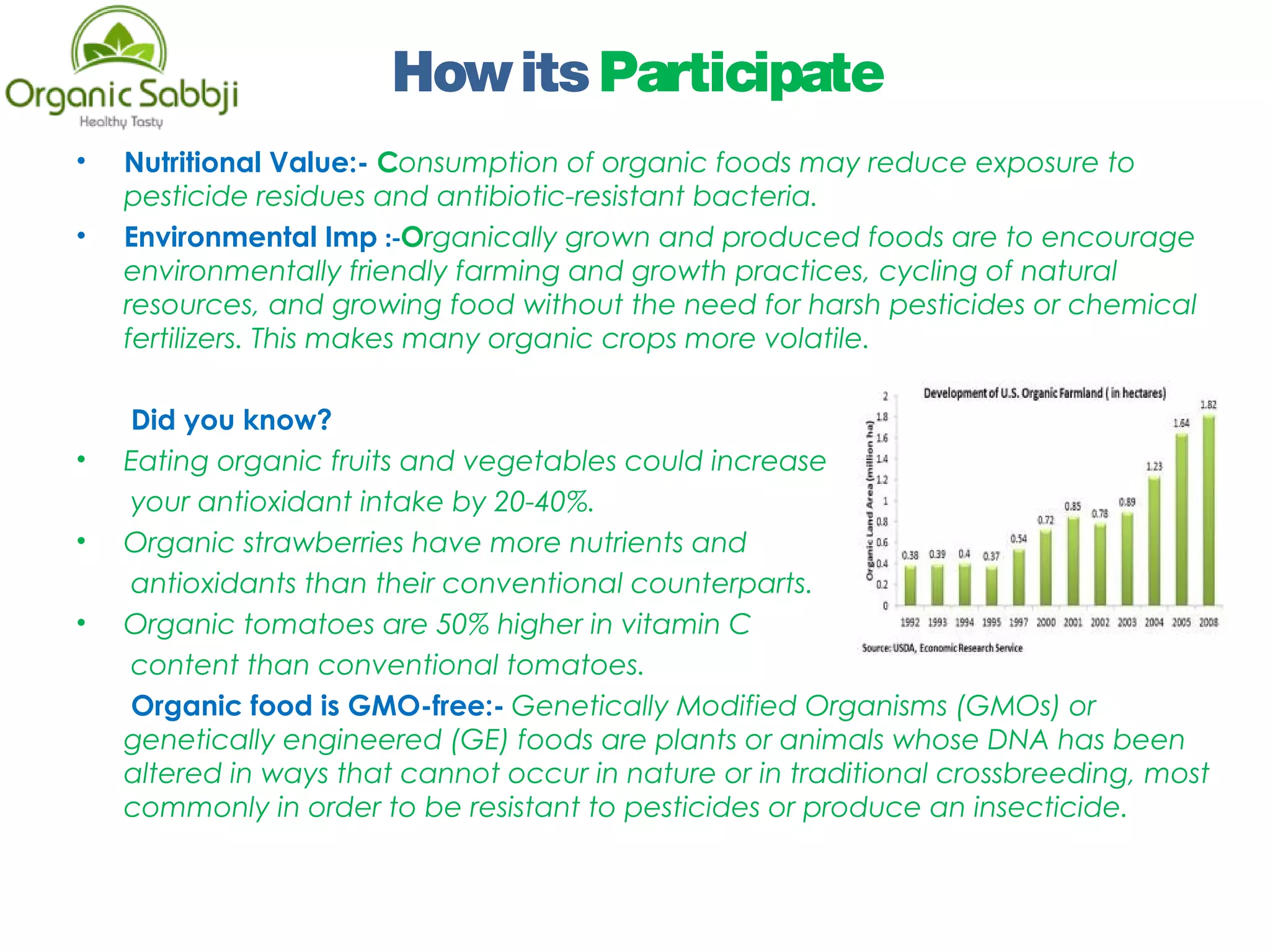 HowitsParticipate
• Nutritional Value:- Consumption of organic foods may reduce exposure to
pesticide residues and antibiotic-resistant bacteria.
• Environmental Imp :-Organically grown and produced foods are to encourage
environmentally friendly farming and growth practices, cycling of natural
resources, and growing food without the need for harsh pesticides or chemical
fertilizers. This makes many organic crops more volatile.
Did you know?
• Eating organic fruits and vegetables could increase
your antioxidant intake by 20-40%.
• Organic strawberries have more nutrients and
antioxidants than their conventional counterparts.
• Organic tomatoes are 50% higher in vitamin C
content than conventional tomatoes.
Organic food is GMO-free:- Genetically Modified Organisms (GMOs) or
genetically engineered (GE) foods are plants or animals whose DNA has been
altered in ways that cannot occur in nature or in traditional crossbreeding, most
commonly in order to be resistant to pesticides or produce an insecticide.
 