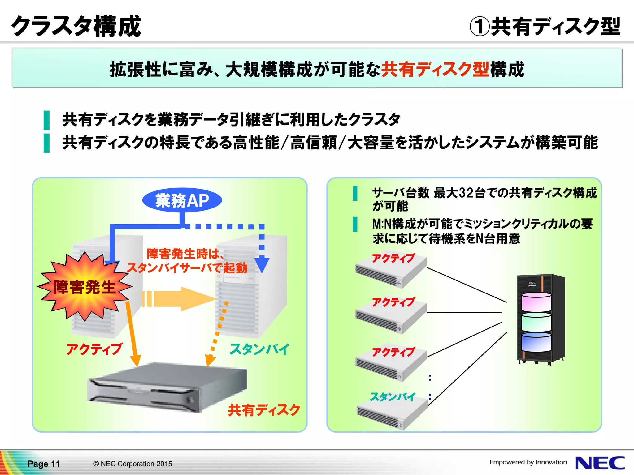 © NEC Corporation 2015Page 11
クラスタ構成 ①共有ディスク型
共有ディスク
障害発生時は、
スタンバイサーバで起動
アクティブ スタンバイ
障害発生
▐ サーバ台数 最大32台での共有ディスク構成
が可能
▐ M:N構成が可能でミッションクリティカルの要
求に応じて待機系をN台用意
:
:
アクティブ
スタンバイ
▐ 共有ディスクを業務データ引継ぎに利用したクラスタ
▐ 共有ディスクの特長である高性能/高信頼/大容量を活かしたシステムが構築可能
アクティブ
アクティブ
業務ＡＰ
拡張性に富み、大規模構成が可能な共有ディスク型構成
 