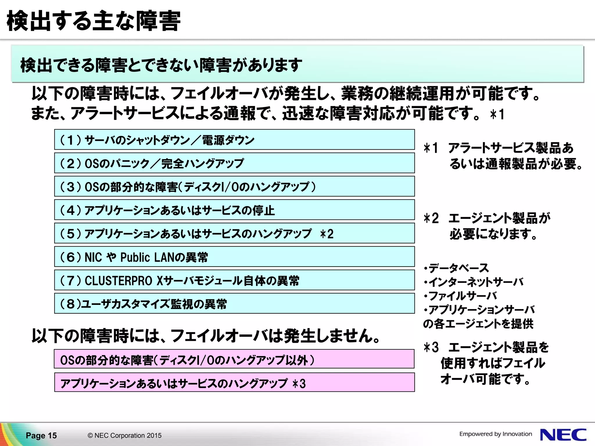 © NEC Corporation 2015Page 15
以下の障害時には、フェイルオーバが発生し、業務の継続運用が可能です。
また、アラートサービスによる通報で、迅速な障害対応が可能です。 *1
（１） サーバのシャットダウン／電源ダウン
（２） OSのパニック／完全ハングアップ
（３） OSの部分的な障害（ディスクI/Oのハングアップ）
（４） アプリケーションあるいはサービスの停止
（５） アプリケーションあるいはサービスのハングアップ *2
（７） CLUSTERPRO Xサーバモジュール自体の異常
（６） NIC や Public LANの異常
*2 エージェント製品が
必要になります。
・データベース
・インターネットサーバ
・ファイルサーバ
・アプリケーションサーバ
の各エージェントを提供
（８）ユーザカスタマイズ監視の異常
*1 アラートサービス製品あ
るいは通報製品が必要。
OSの部分的な障害（ディスクI/Oのハングアップ以外）
以下の障害時には、フェイルオーバは発生しません。
アプリケーションあるいはサービスのハングアップ *3
*3 エージェント製品を
使用すればフェイル
オーバ可能です。
検出できる障害とできない障害があります
検出する主な障害
 