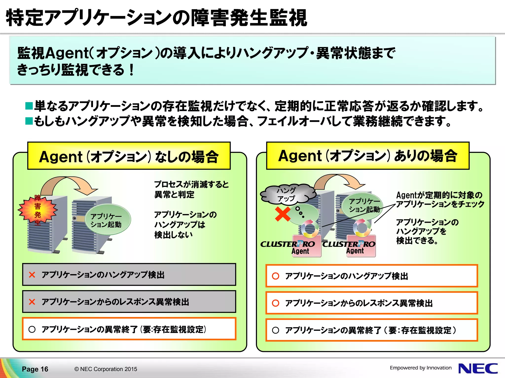© NEC Corporation 2015Page 16
× アプリケーションのハングアップ検出
× アプリケーションからのレスポンス異常検出
○ アプリケーションの異常終了(要:存在監視設定)
○ アプリケーションのハングアップ検出
○ アプリケーションからのレスポンス異常検出
○ アプリケーションの異常終了 （要：存在監視設定）
アプリケー
ション起動
プロセスが消滅すると
異常と判定
アプリケーションの
ハングアップは
検出しない
ハング
アップ アプリケー
ション起動
Agent Agent
Agentが定期的に対象の
アプリケーションをチェック
アプリケーションの
ハングアップを
検出できる。
Ａｇｅｎｔ(オプション)なしの場合 Ａｇｅｎｔ(オプション)ありの場合
障
害
発
生
単なるアプリケーションの存在監視だけでなく、定期的に正常応答が返るか確認します。
もしもハングアップや異常を検知した場合、フェイルオーバして業務継続できます。
監視Ａｇｅｎｔ（オプション）の導入によりハングアップ・異常状態まで
きっちり監視できる！
特定アプリケーションの障害発生監視
 