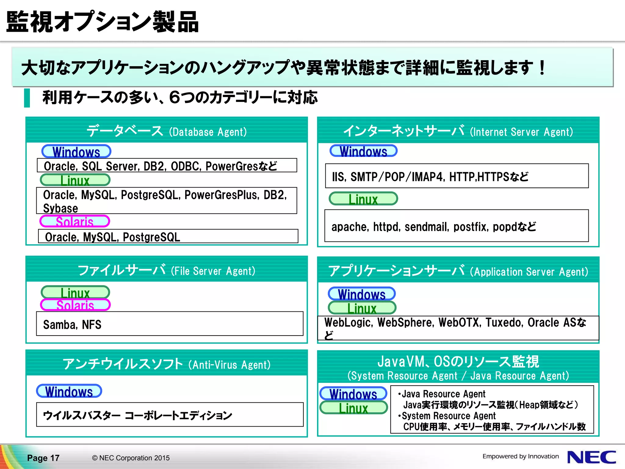 © NEC Corporation 2015Page 17
アンチウイルスソフト (Anti-Virus Agent)
アプリケーションサーバ (Application Server Agent)ファイルサーバ (File Server Agent)
インターネットサーバ (Internet Server Agent)
Oracle, SQL Server, DB2, ODBC, PowerGresなど
Windows
Linux
Oracle, MySQL, PostgreSQL, PowerGresPlus, DB2,
Sybase
IIS, SMTP/POP/IMAP4, HTTP,HTTPSなど
Windows
Linux
apache, httpd, sendmail, postfix, popdなど
Linux
Samba, NFS
Linux
WebLogic, WebSphere, WebOTX, Tuxedo, Oracle ASな
ど
Windows
ウイルスバスター コーポレートエディション
Windows
▐ 利用ケースの多い、６つのカテゴリーに対応
大切なアプリケーションのハングアップや異常状態まで詳細に監視します！
データベース (Database Agent)
監視オプション製品
Solaris
Solaris
Oracle, MySQL, PostgreSQL
JavaVM、OSのリソース監視
(System Resource Agent / Java Resource Agent)
・Java Resource Agent
Java実行環境のリソース監視（Heap領域など）
・System Resource Agent
CPU使用率、メモリー使用率、ファイルハンドル数
Linux
Windows
 