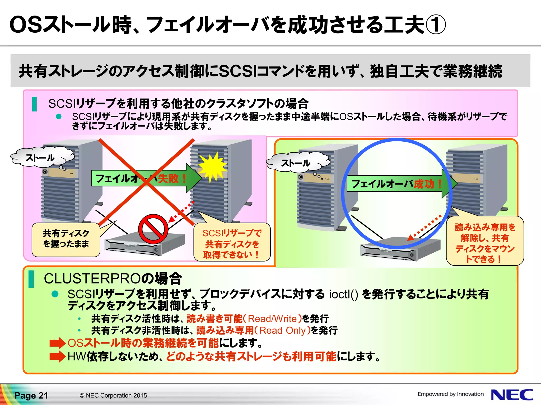 ＯＳストール時、フェイルオーバを成功させる工夫①
ストール
共有ディスク
を握ったまま
SCSIリザーブで
共有ディスクを
取得できない！
フェイルオーバ失敗！
ストール
フェイルオーバ成功！
▐ SCSIリザーブを利用する他社のクラスタソフトの場合
 SCSIリザーブにより現用系が共有ディスクを握ったまま中途半端にOSストールした場合、待機系がリザーブで
きずにフェイルオーバは失敗します。
▐ CLUSTERPROの場合
 SCSIリザーブを利用せず、ブロックデバイスに対する ioctl() を発行することにより共有
ディスクをアクセス制御します。
• 共有ディスク活性時は、読み書き可能（Read/Write）を発行
• 共有ディスク非活性時は、読み込み専用（Read Only）を発行
 OSストール時の業務継続を可能にします。
 HW依存しないため、どのような共有ストレージも利用可能にします。
共有ストレージのアクセス制御にＳＣＳＩコマンドを用いず、独自工夫で業務継続
読み込み専用を
解除し、共有
ディスクをマウン
トできる！
Page 21 © NEC Corporation 2015
 
